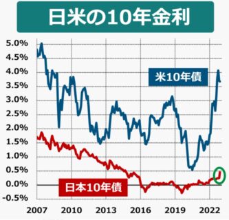 実質利上げ。住宅ローンと沖縄の不動産への影響