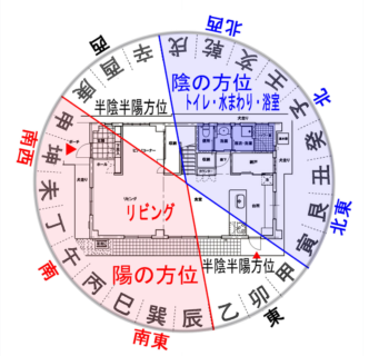 風水と不動産屋と・・・