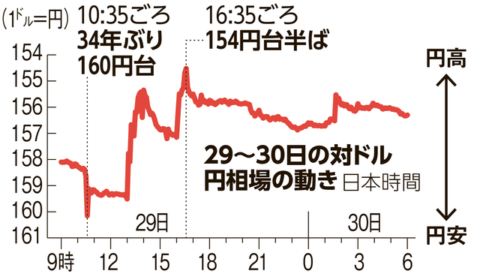 円安と物価高と不動産と・・・