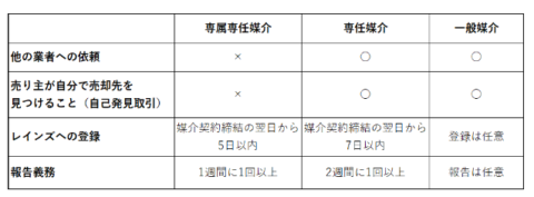 囲い込みを規制？