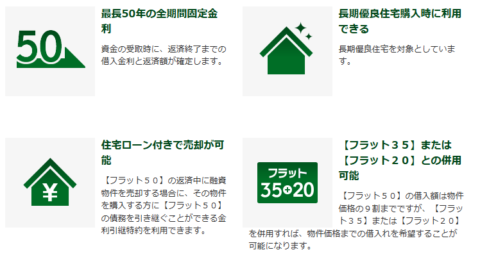 フラット50の超長期ローンが流行ってます
