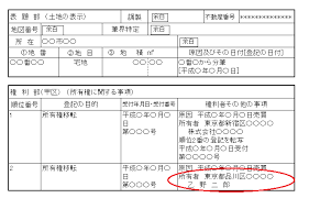 新年度スタート。不動産ルール改正で「持ってるだけ」が危険な時代へ